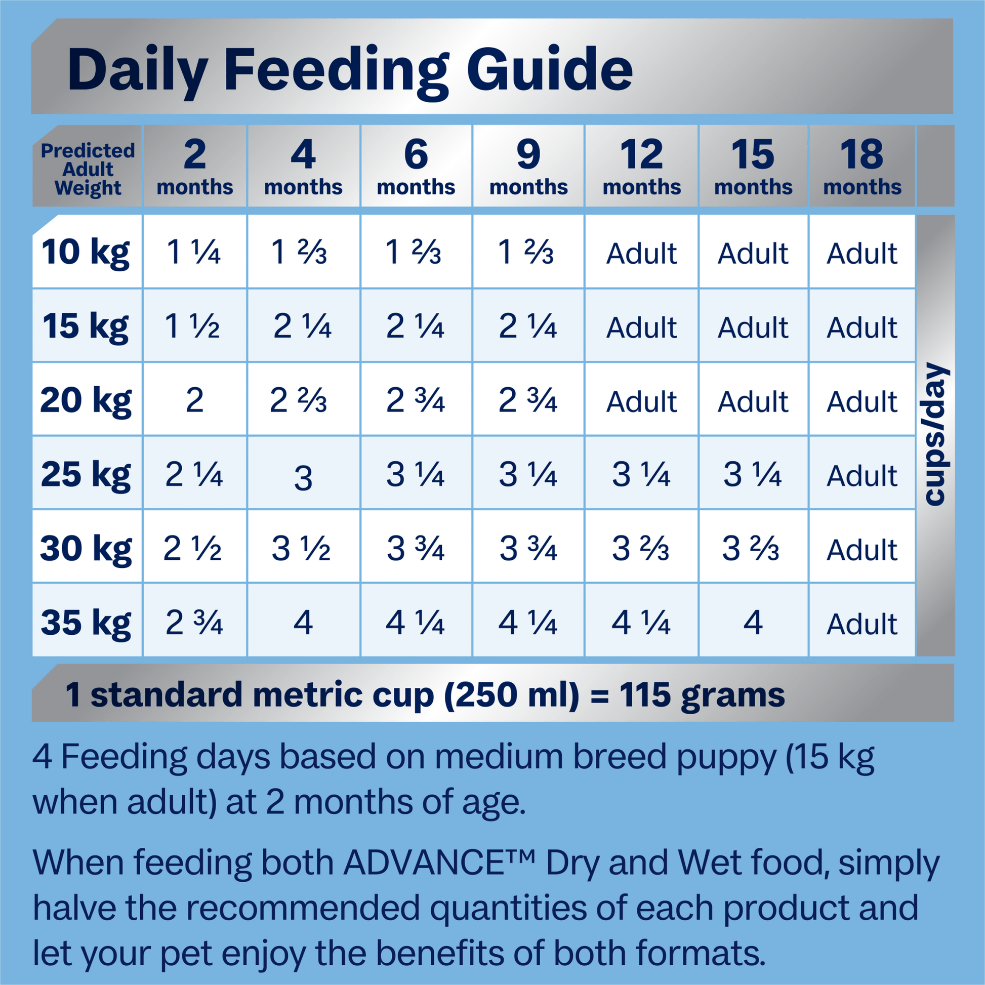 Advance Dry Dog Food Puppy Medium Breed Chicken with Rice - Woonona Petfoods