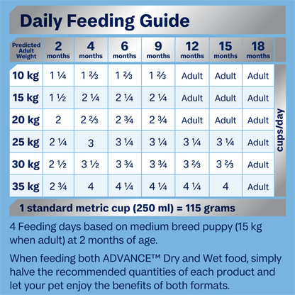 Advance Dry Dog Food Puppy Medium Breed Chicken with Rice - Woonona Petfoods