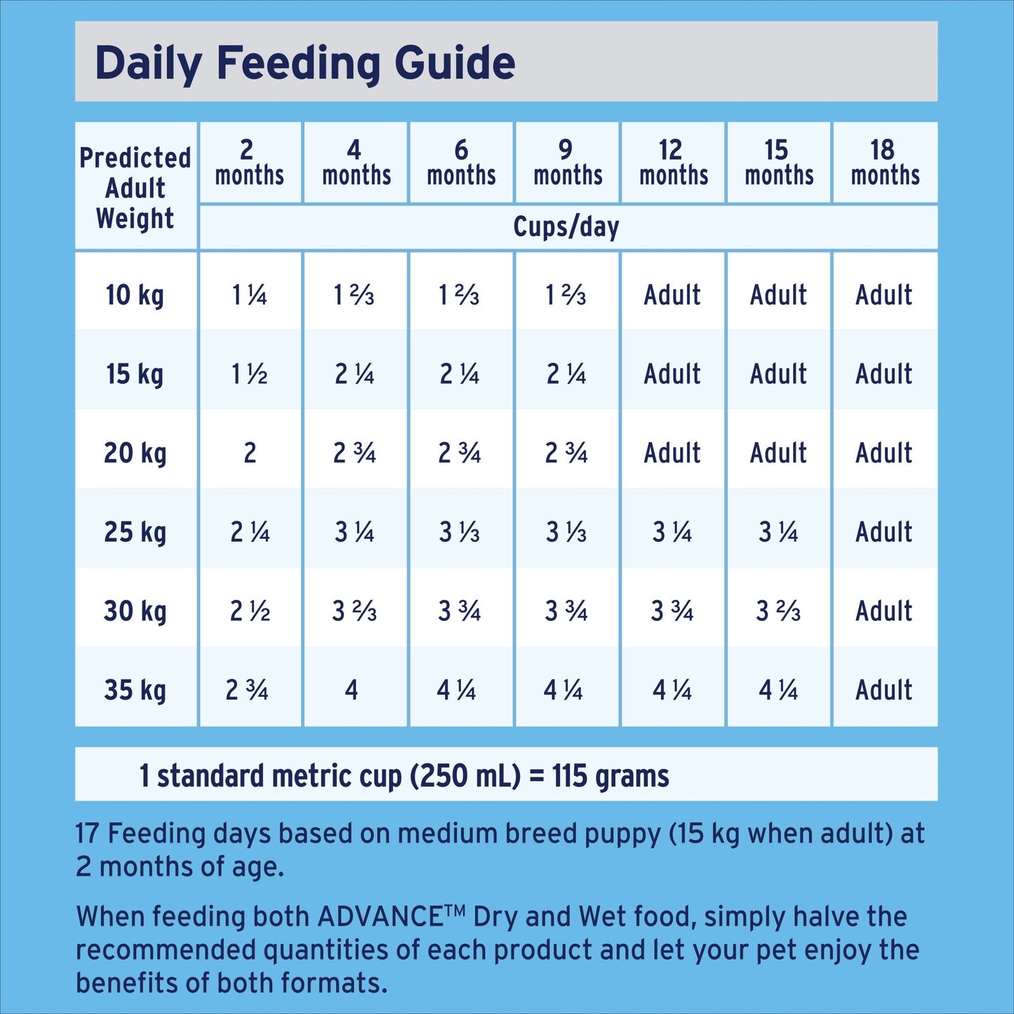 Advance Dry Dog Food Puppy Medium Breed Lamb and Rice 3kg - Woonona Petfoods