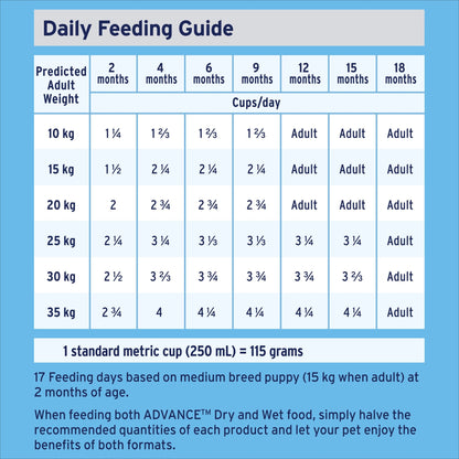 Advance Dry Dog Food Puppy Medium Breed Lamb and Rice 3kg - Woonona Petfoods
