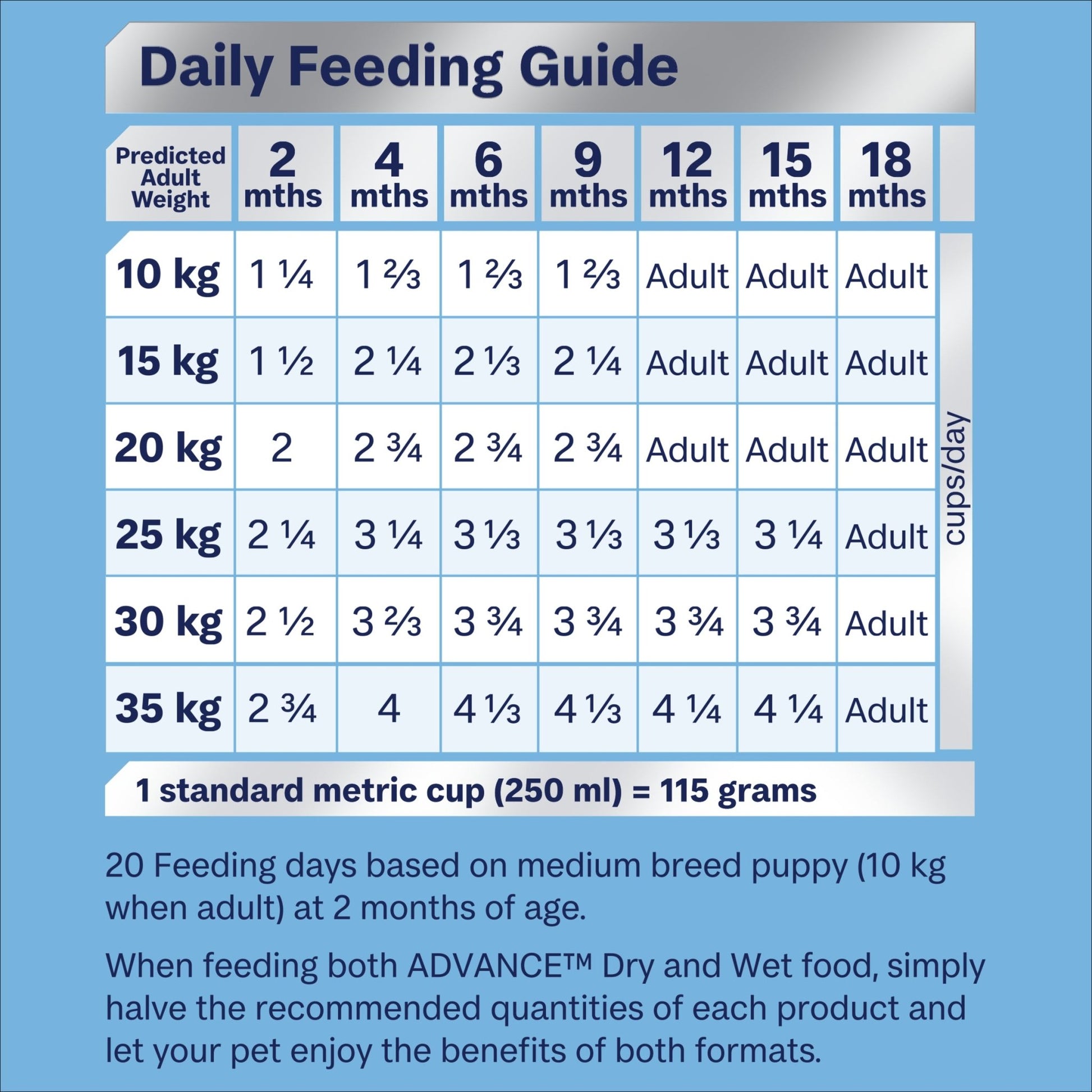 Advance Dry Dog Food Puppy Medium Breed Sensitive Skin and Digestiive with Turkey and Rice 3kg - Woonona Petfood & Produce