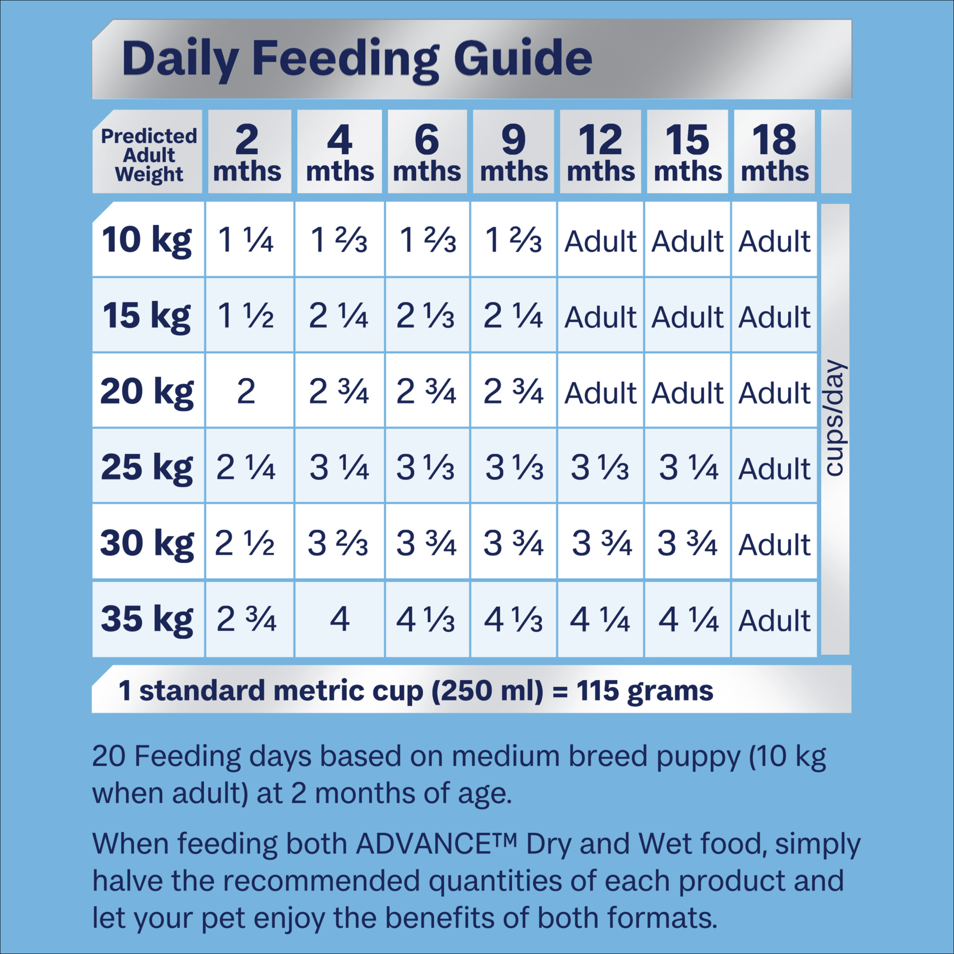 Advance Dry Dog Food Puppy Medium Breed Sensitive Skin and Digestive with Turkey and Rice - Woonona Petfoods