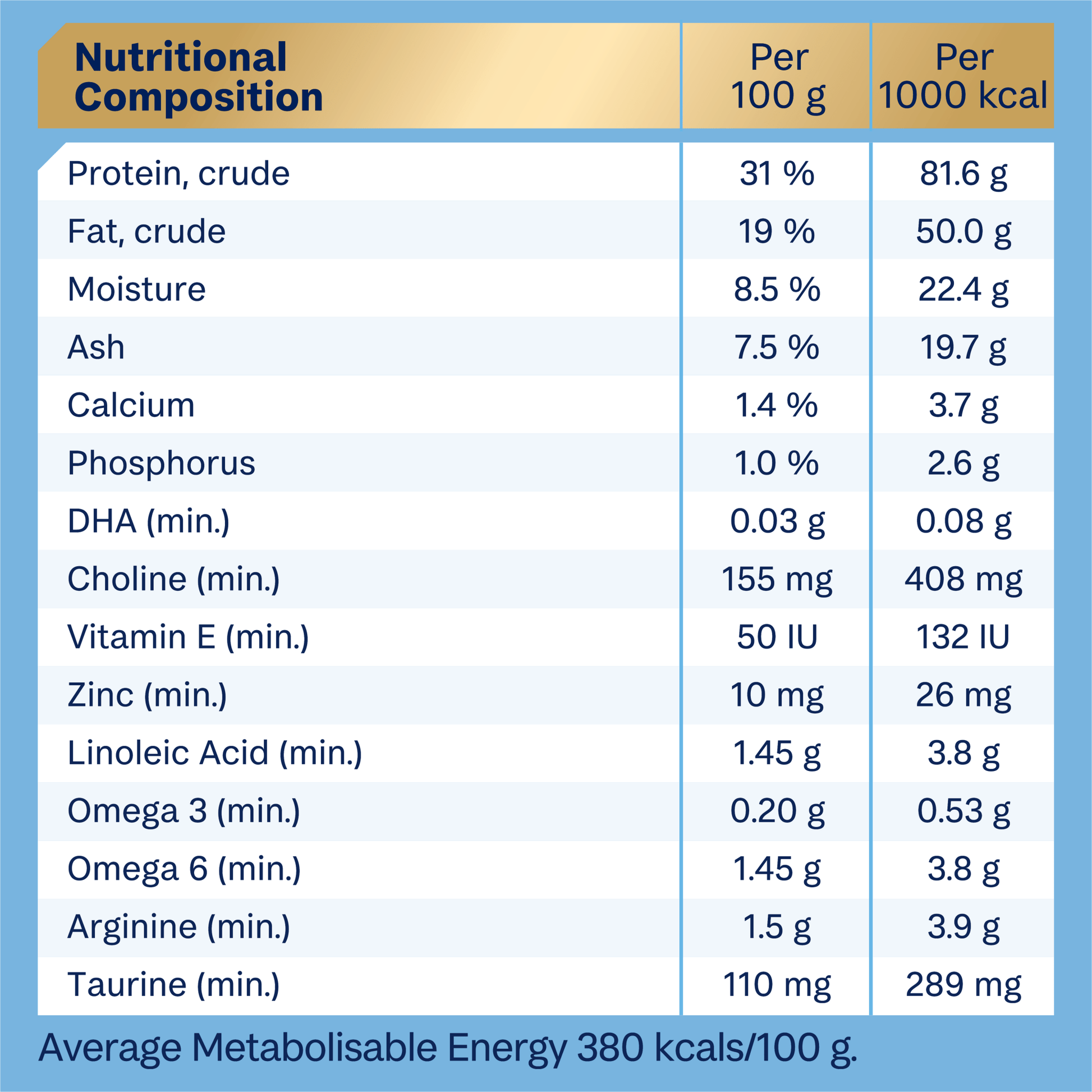 Advance Dry Dog Food Puppy Oodles Turkey and Rice - Woonona Petfoods