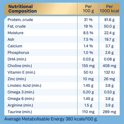 Advance Dry Dog Food Puppy Oodles Turkey and Rice - Woonona Petfoods