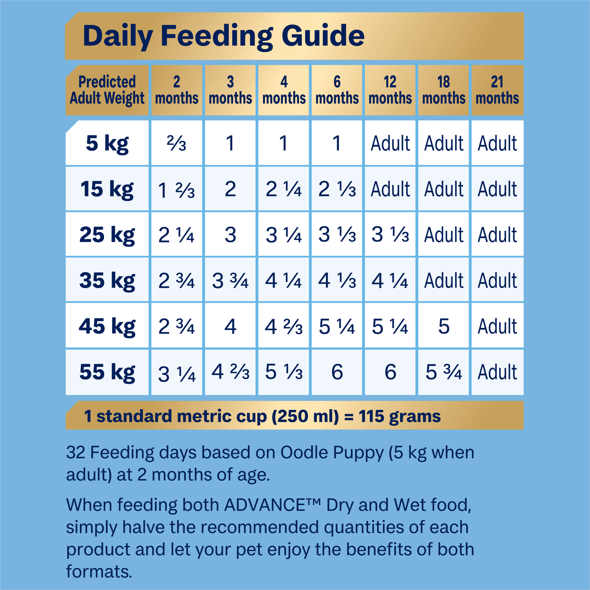 Advance Dry Dog Food Puppy Oodles Turkey and Rice - Woonona Petfoods