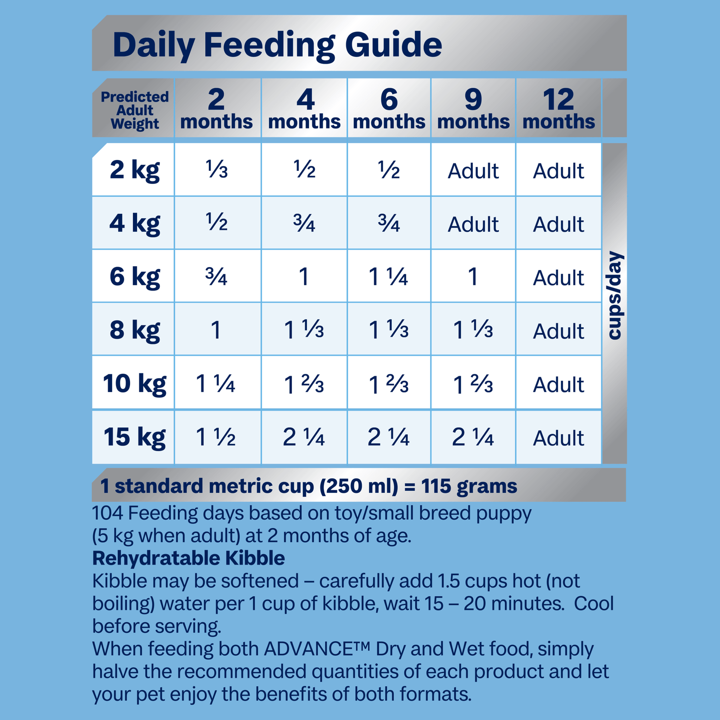 Advance Dry Dog Food Puppy Small and Toy Breed 8kg - Woonona Petfoods