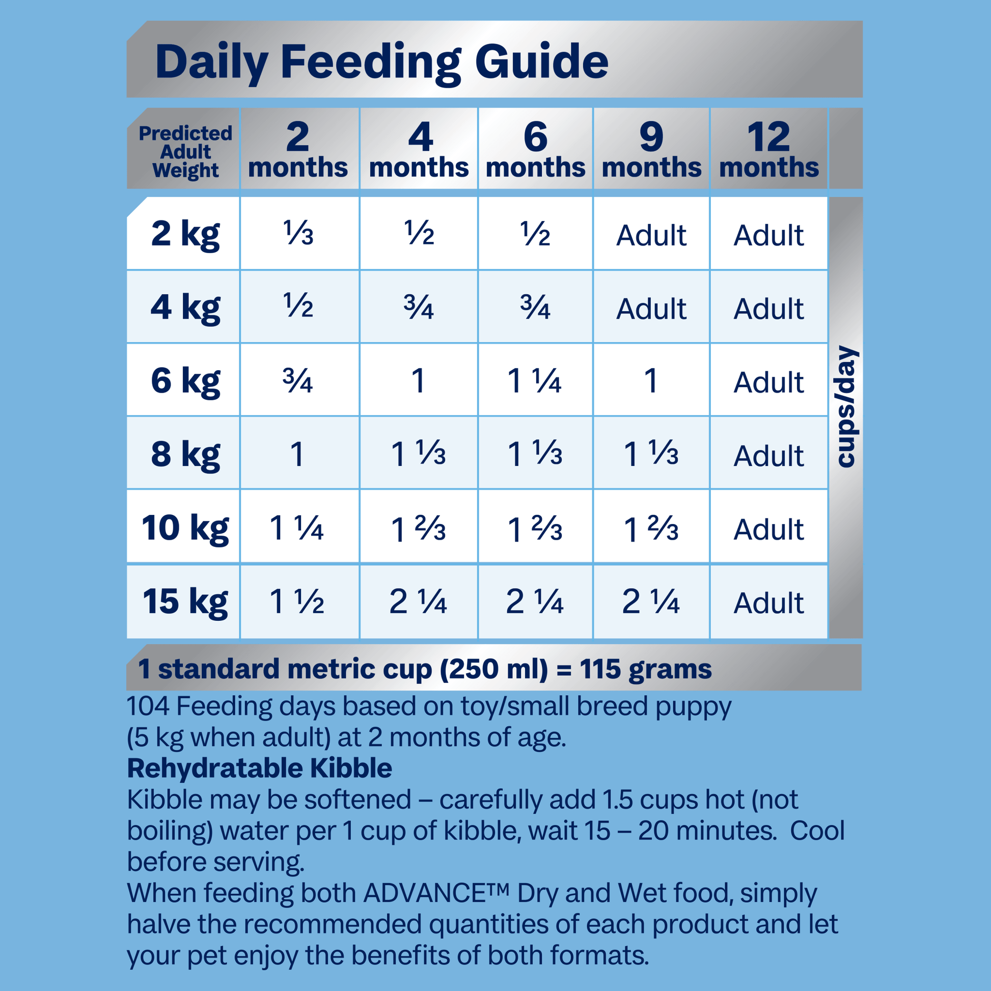 Advance Dry Dog Food Puppy Small and Toy Breed 8kg - Woonona Petfoods