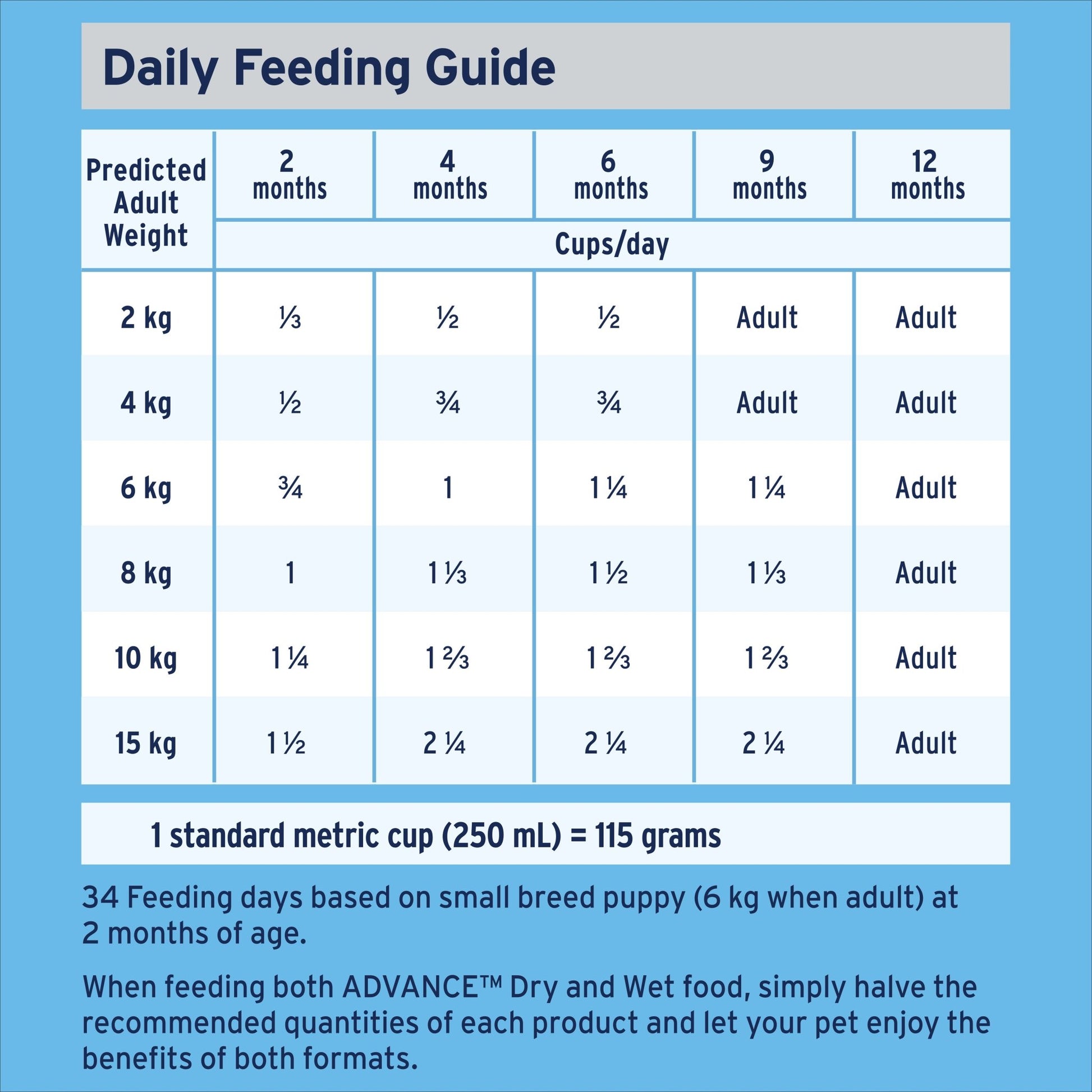 Advance Dry Dog Food Puppy Small Breed Lamb and Rice 3kg - Woonona Petfoods