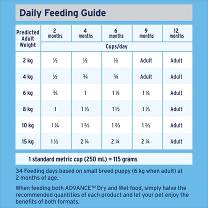 Advance Dry Dog Food Puppy Small Breed Lamb and Rice 3kg - Woonona Petfoods