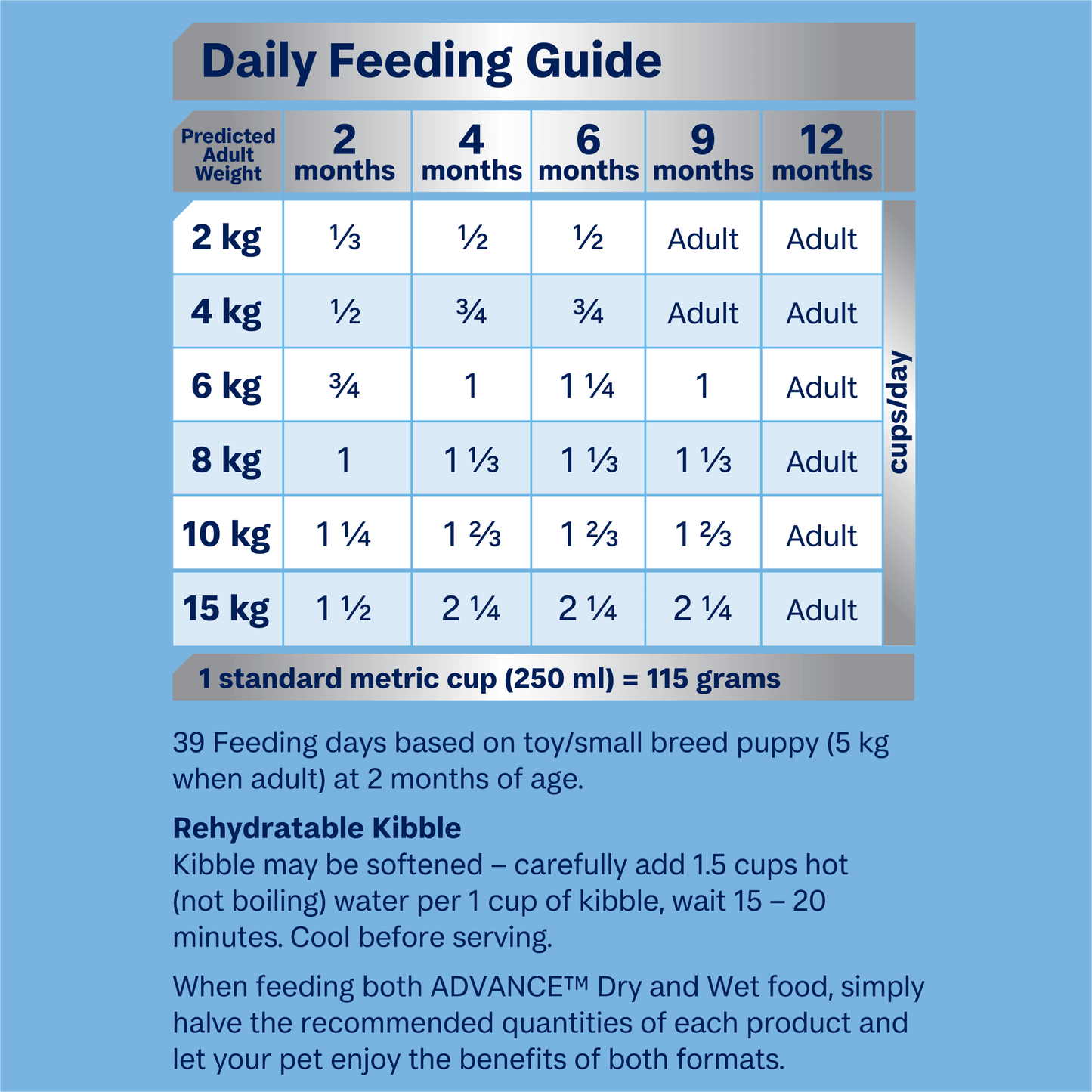Advance Dry Dog Food Puppy Small Breed Rehydratable Chicken 3kg - Woonona Petfoods