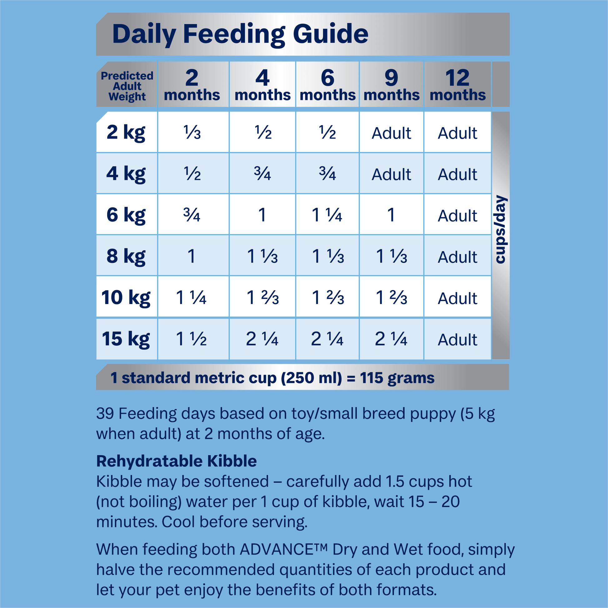 Advance Dry Dog Food Puppy Small Breed Rehydratable Chicken 3kg - Woonona Petfoods