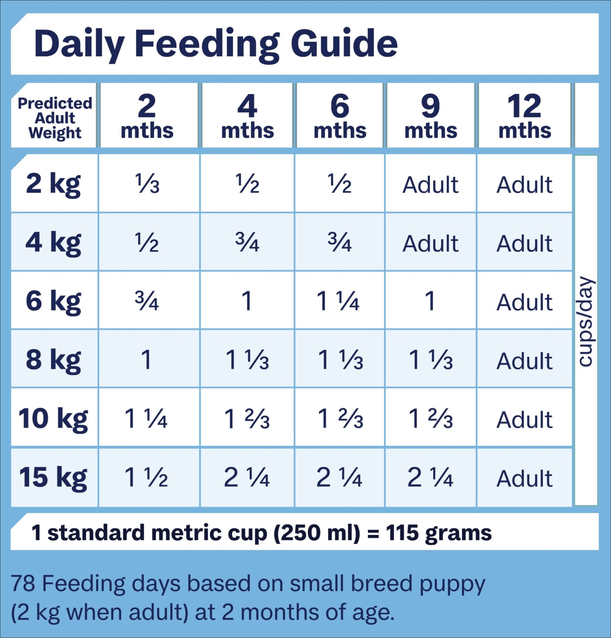 Advance Dry Dog Food Puppy Small Breed Sensitive Skin and Digestiive with Turkey and Rice 3kg - Woonona Petfood & Produce