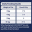 Advance Wet Cat Food Chicken Chunks in Gravy 12 x 85g - Woonona Petfoods