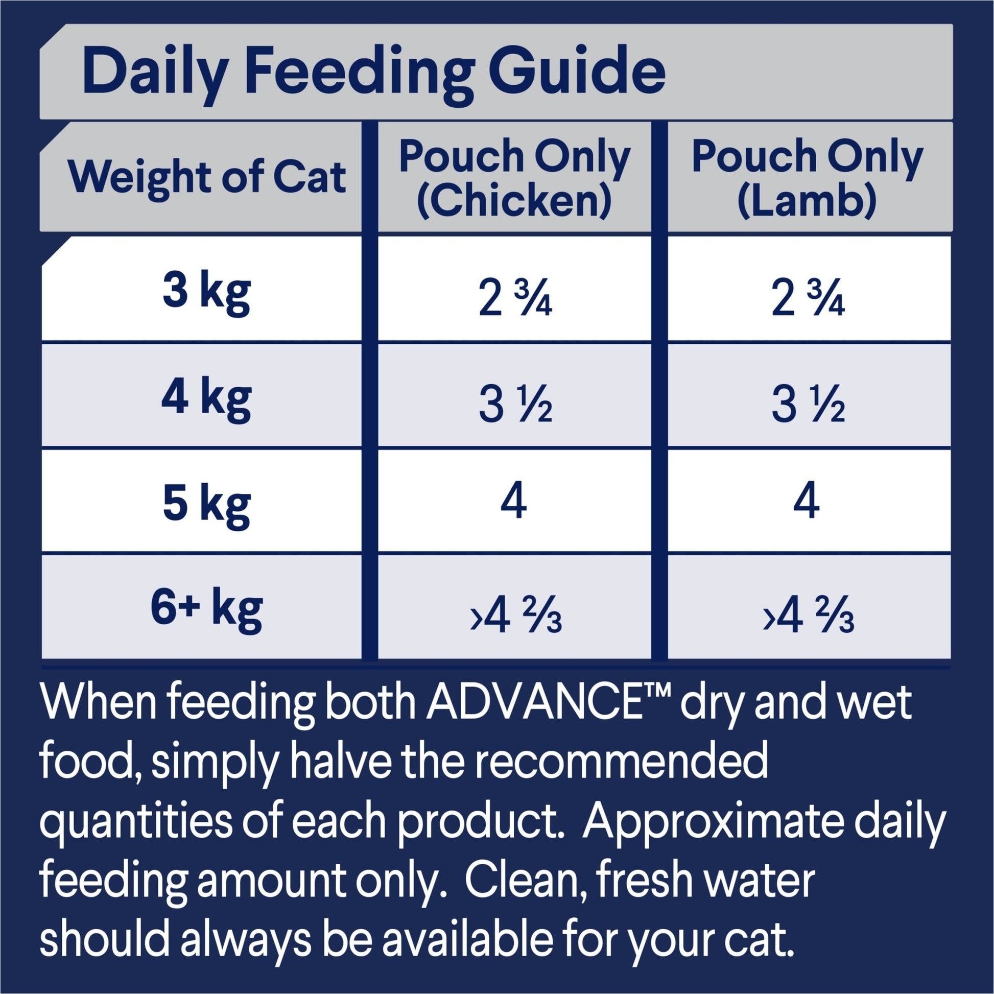 Advance Wet Cat Food Chicken Chunks in Gravy 12x85g - Woonona Petfoods