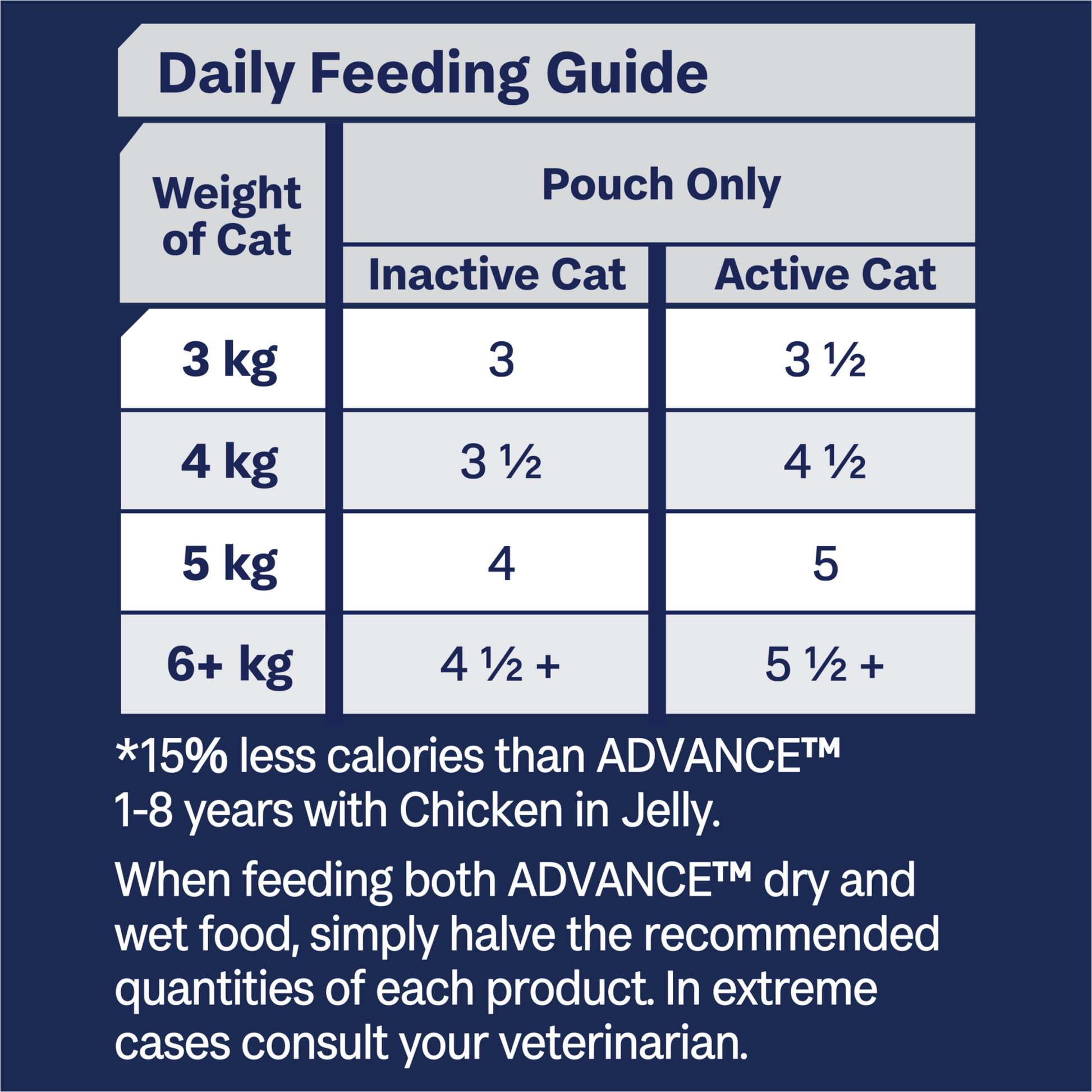 Advance Wet Cat Food Indoor Chicken and Turkey 85g - Woonona Petfoods