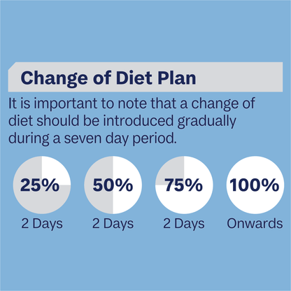 Advance Wet Cat Food Kitten Chicken And Jelly 85g - Woonona Petfoods