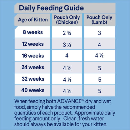 Advance Wet Kitten Food Chunks in Gravy 12x85g - Woonona Petfoods