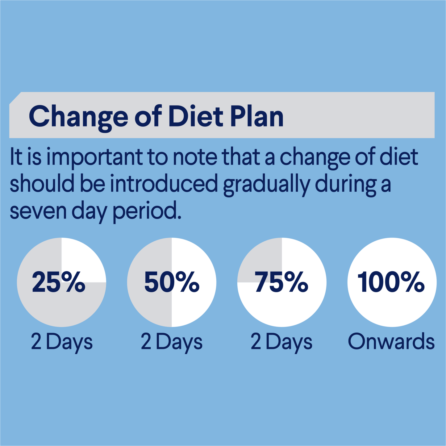 Advance Wet Kitten Food Lamb & Gravy 85g - Woonona Petfoods