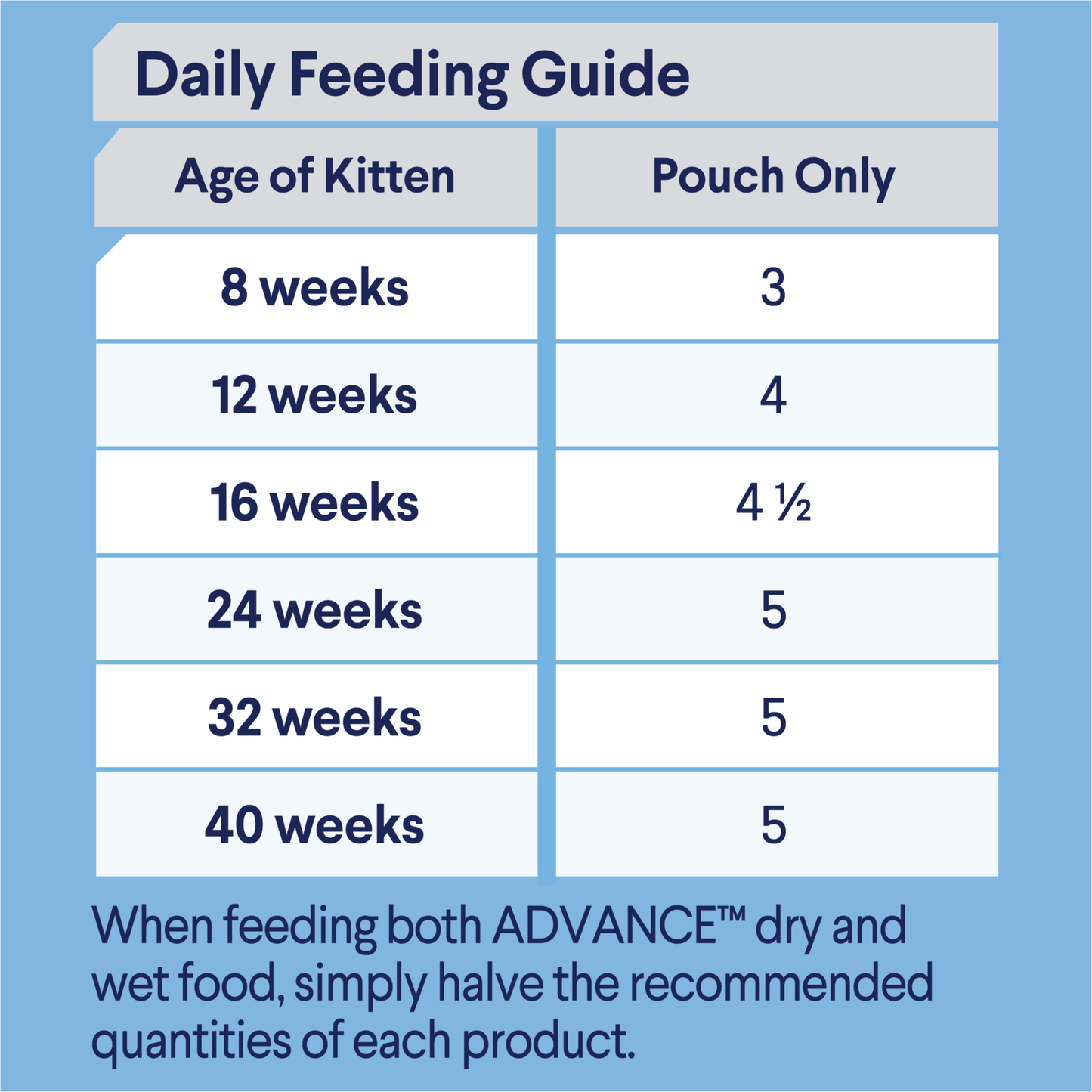 Advance Wet Kitten Food Lamb & Gravy 85g - Woonona Petfoods