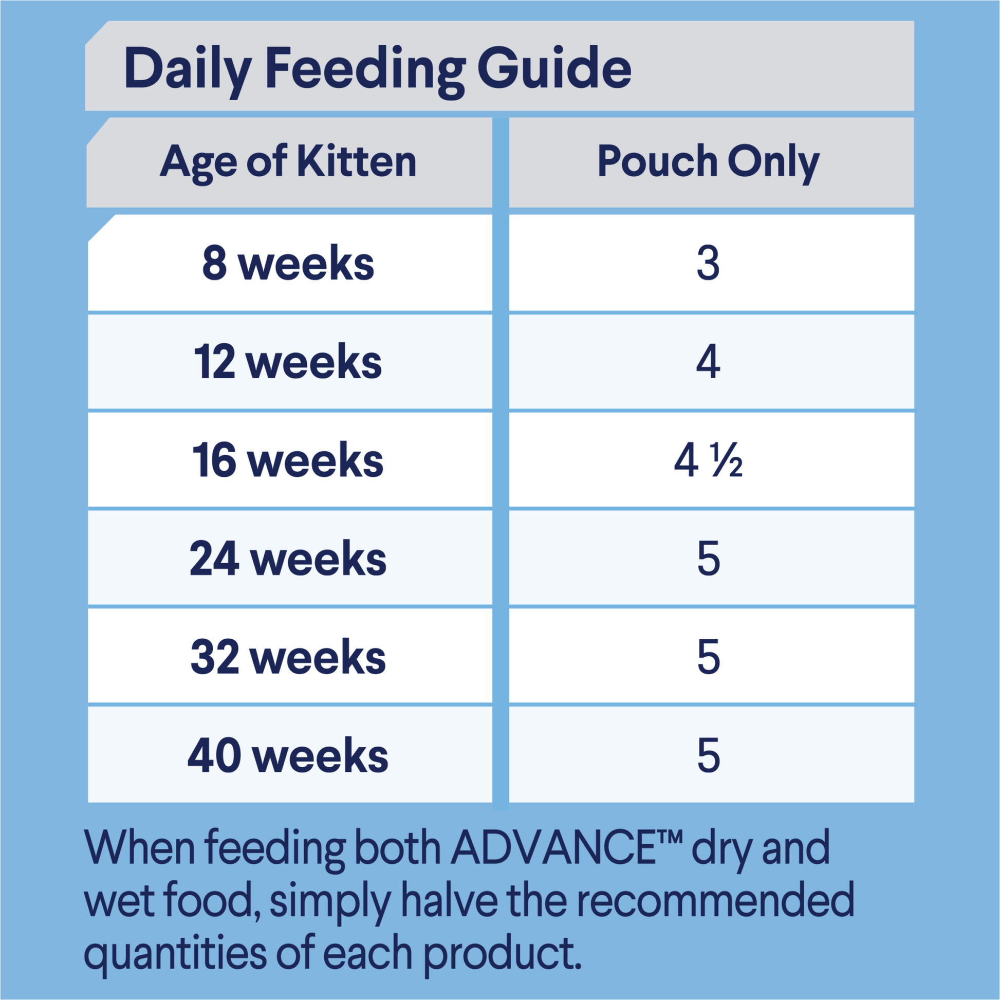 Advance Wet Kitten Food Lamb & Gravy 85g - Woonona Petfoods