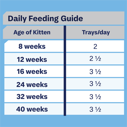 Advance Wet Kitten Food Tender Chicken Delight 85g - Woonona Petfoods
