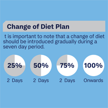 Advance Wet Kitten Food Tender Chicken Delight 85g - Woonona Petfoods