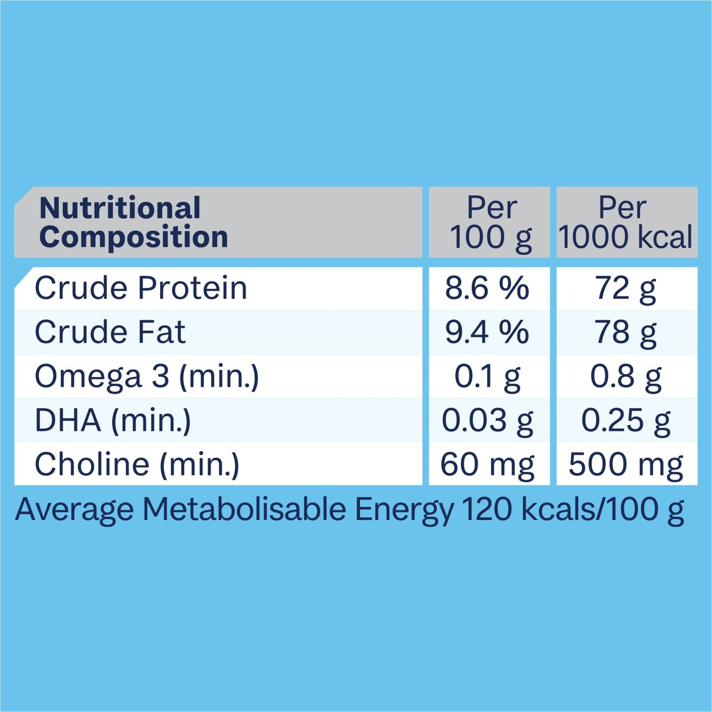 Advance Wet Puppy Food Chicken And Rice 12x410g - Woonona Petfoods