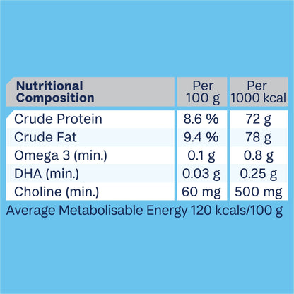 Advance Wet Puppy Food Chicken And Rice 12x410g - Woonona Petfoods