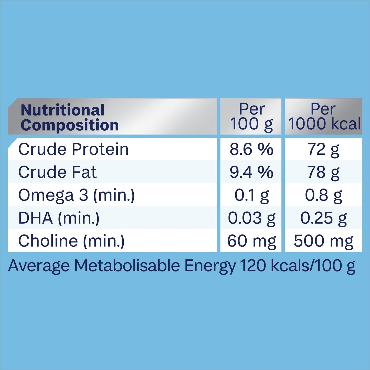 Advance Wet Puppy Food Chicken And Rice 12x700g - Woonona Petfoods
