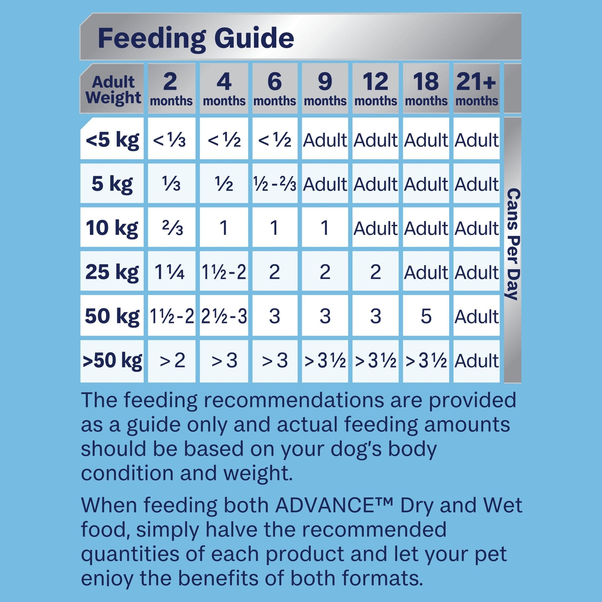 Advance Wet Puppy Food Chicken And Rice 12x700g - Woonona Petfoods