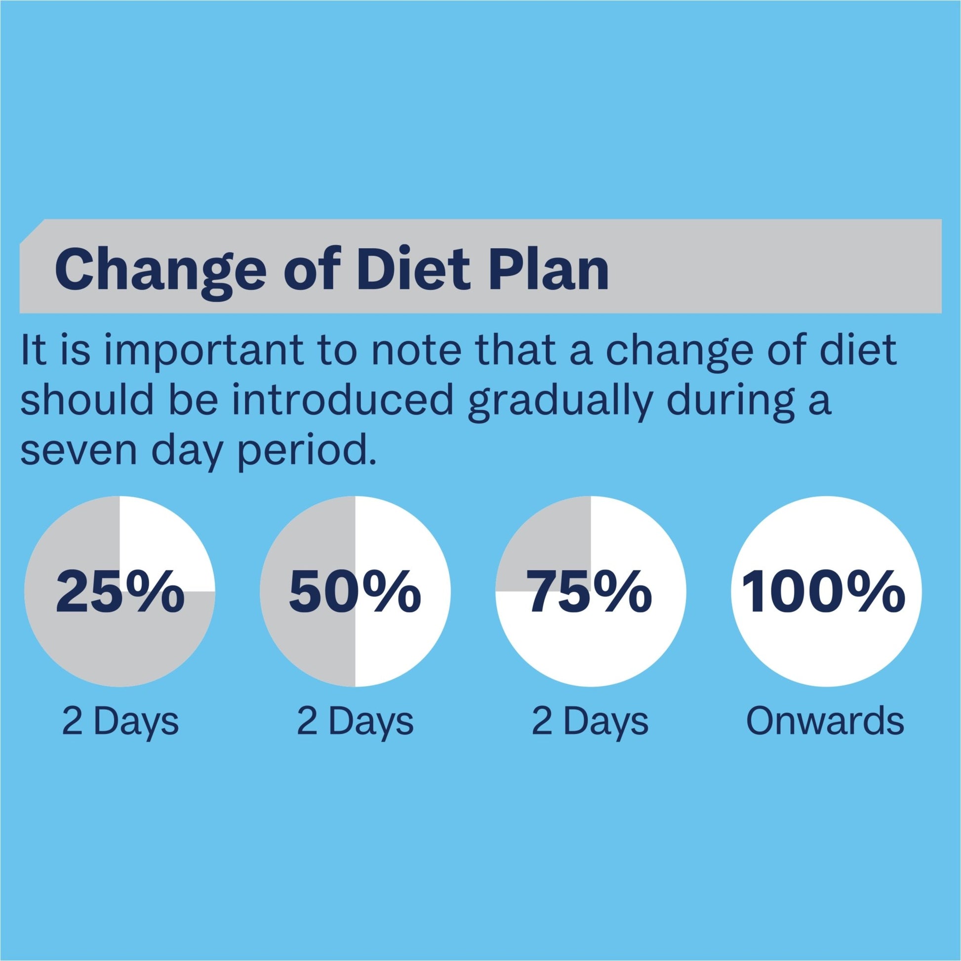 Advance Wet Puppy Food Lamb 410g - Woonona Petfoods