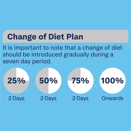 Advance Wet Puppy Food Lamb 410g - Woonona Petfoods