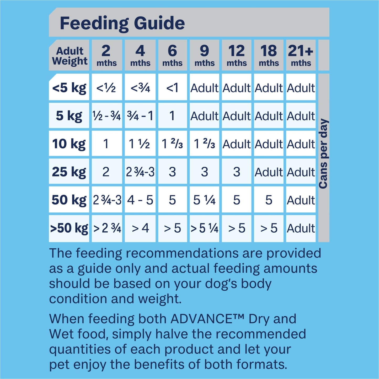Advance Wet Puppy Food Lamb 410g x12 - Woonona Petfoods
