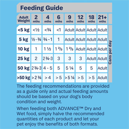 Advance Wet Puppy Food Lamb 410g x12 - Woonona Petfoods
