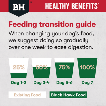 Black Hawk Dry Dog Food Healthy Benefits Joints and Muscles - Woonona Petfoods