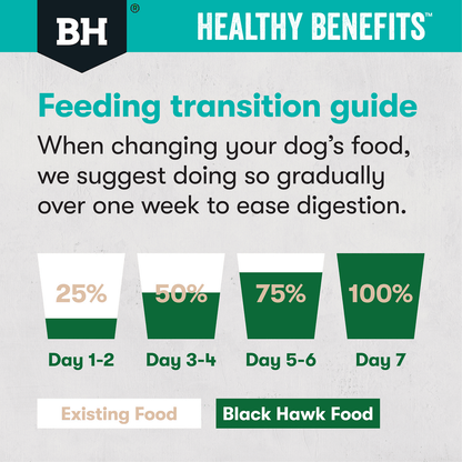 Black Hawk Dry Dog Food Healthy Benefits Sensitive Skin and Gut - Woonona Petfoods