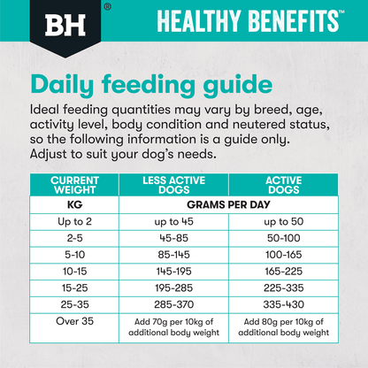 Black Hawk Dry Dog Food Healthy Benefits Sensitive Skin and Gut - Woonona Petfoods