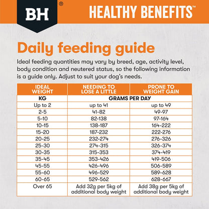 Black Hawk Dry Dog Food Healthy Benefits Weight Management - Woonona Petfoods