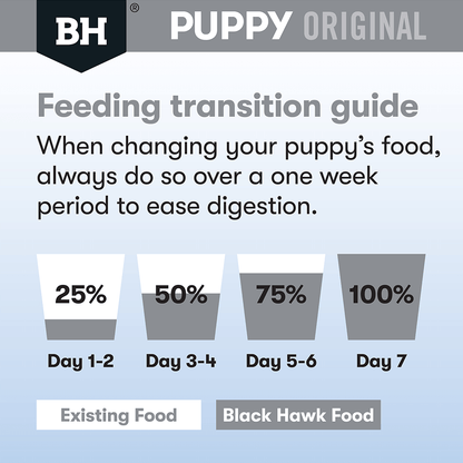 Black Hawk Dry Dog Food Puppy Large Breed Lamb and Rice - Woonona Petfoods
