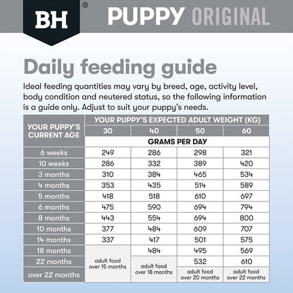 Black Hawk Dry Dog Food Puppy Large Breed Lamb and Rice - Woonona Petfoods