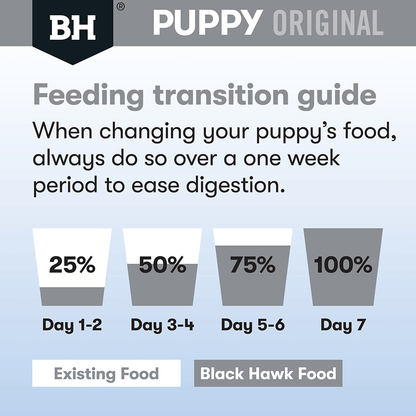 Black Hawk Dry Dog Food Puppy Medium Breed Chicken and Rice - Woonona Petfoods