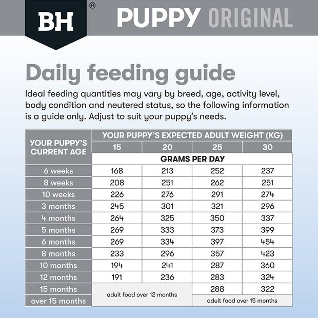 Black Hawk Dry Dog Food Puppy Medium Breed Lamb and Rice - Woonona Petfood & Produce