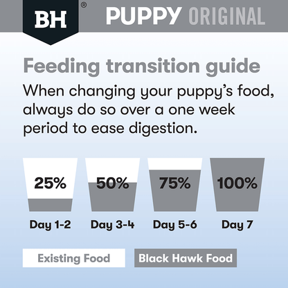 Black Hawk Dry Dog Food Puppy Small Breed Chicken and Rice - Woonona Petfoods