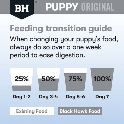 Black Hawk Dry Dog Food Puppy Small Breed Lamb and Rice - Woonona Petfoods