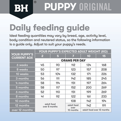 Black Hawk Dry Dog Food Puppy Small Breed Lamb and Rice - Woonona Petfoods