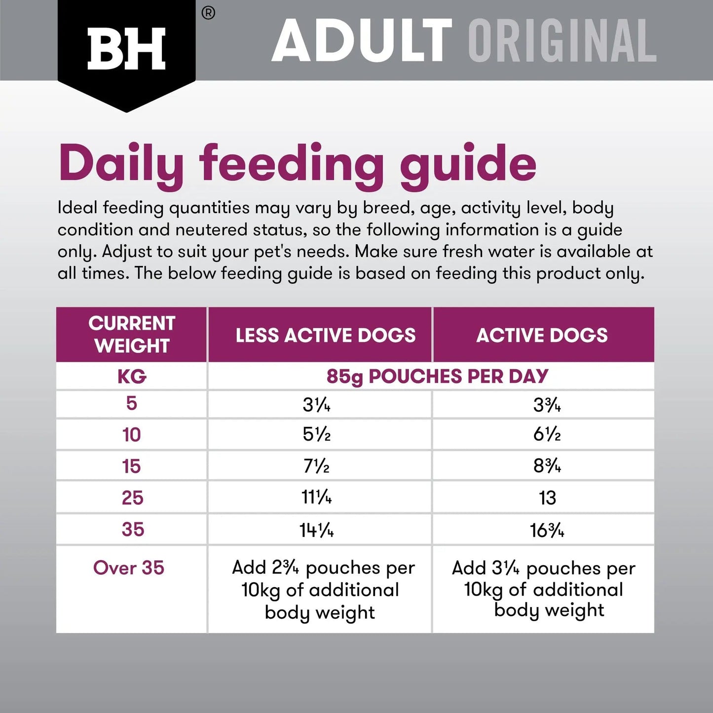 Black Hawk Wet Dog Food Adult Lamb and Vegetables 85g - Woonona Petfoods