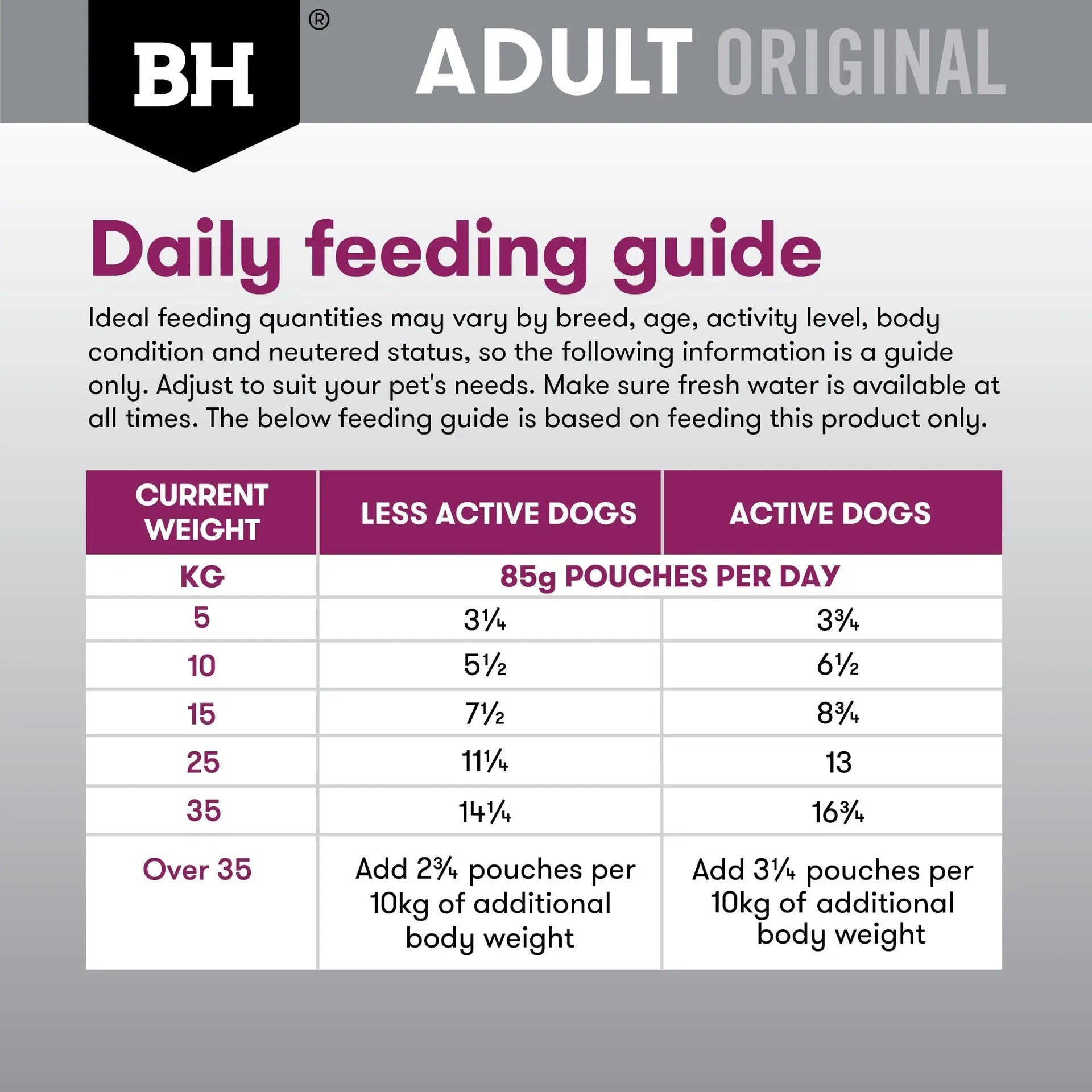 Black Hawk Wet Dog Food Adult Lamb and Vegetables 85g - Woonona Petfoods