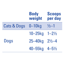 DenteVet Anti Plaque Powder for Dogs and Cats 80g - Woonona Petfood & Produce