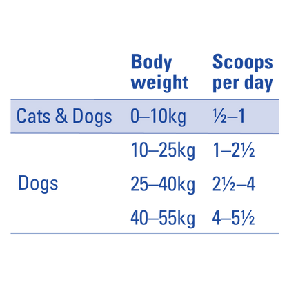 DenteVet Anti Plaque Powder for Dogs and Cats 80g - Woonona Petfood & Produce