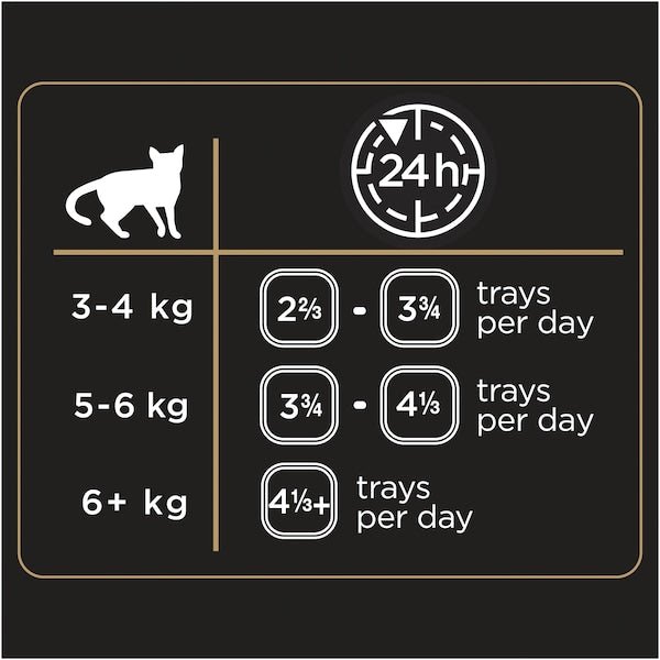 Dine Beef & Liver Gravy 7x85g - Woonona Petfoods